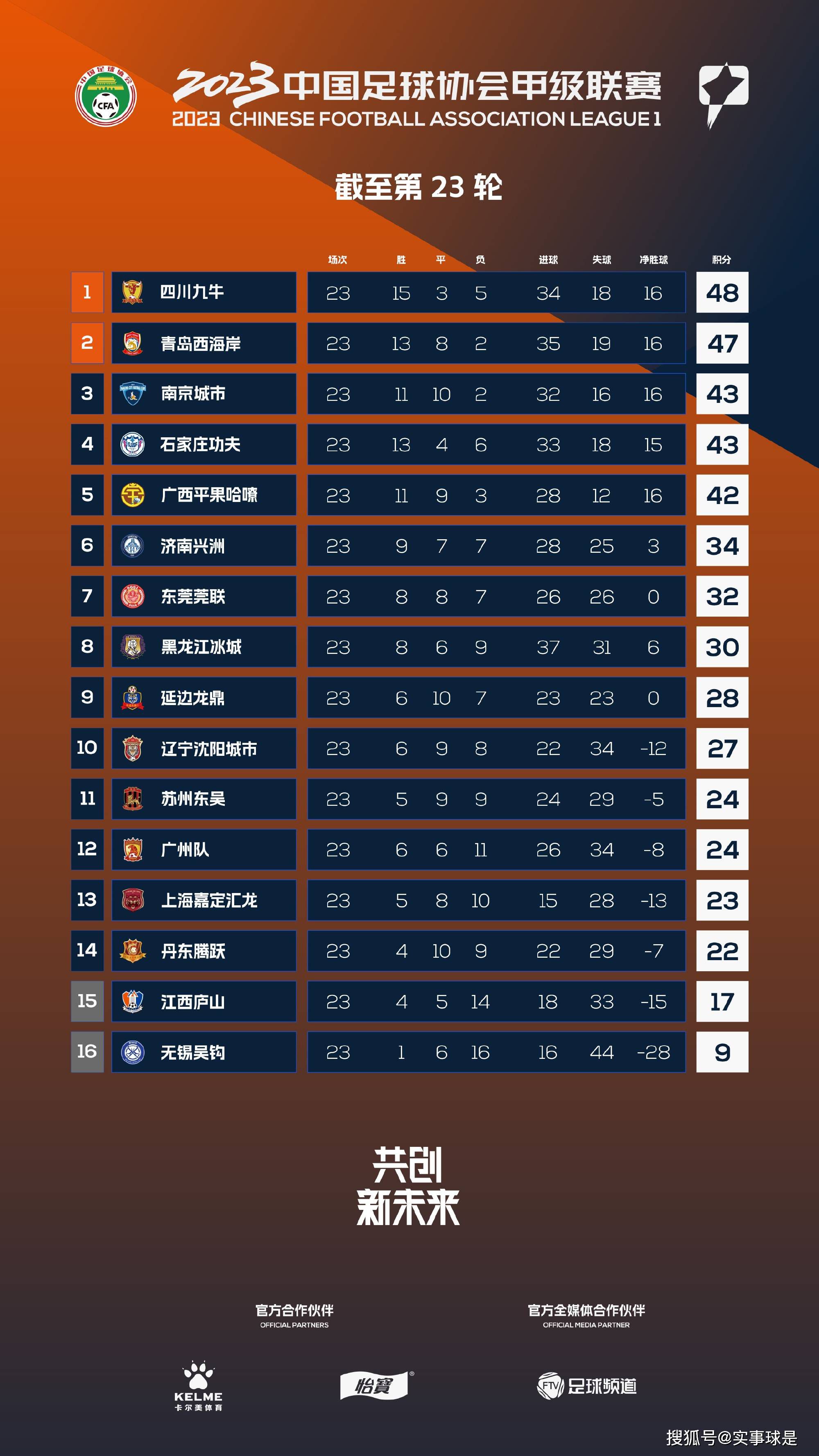 今年10月萨拉戈萨完成西班牙成年国家队首秀，目前他的德转身价为800万欧元。